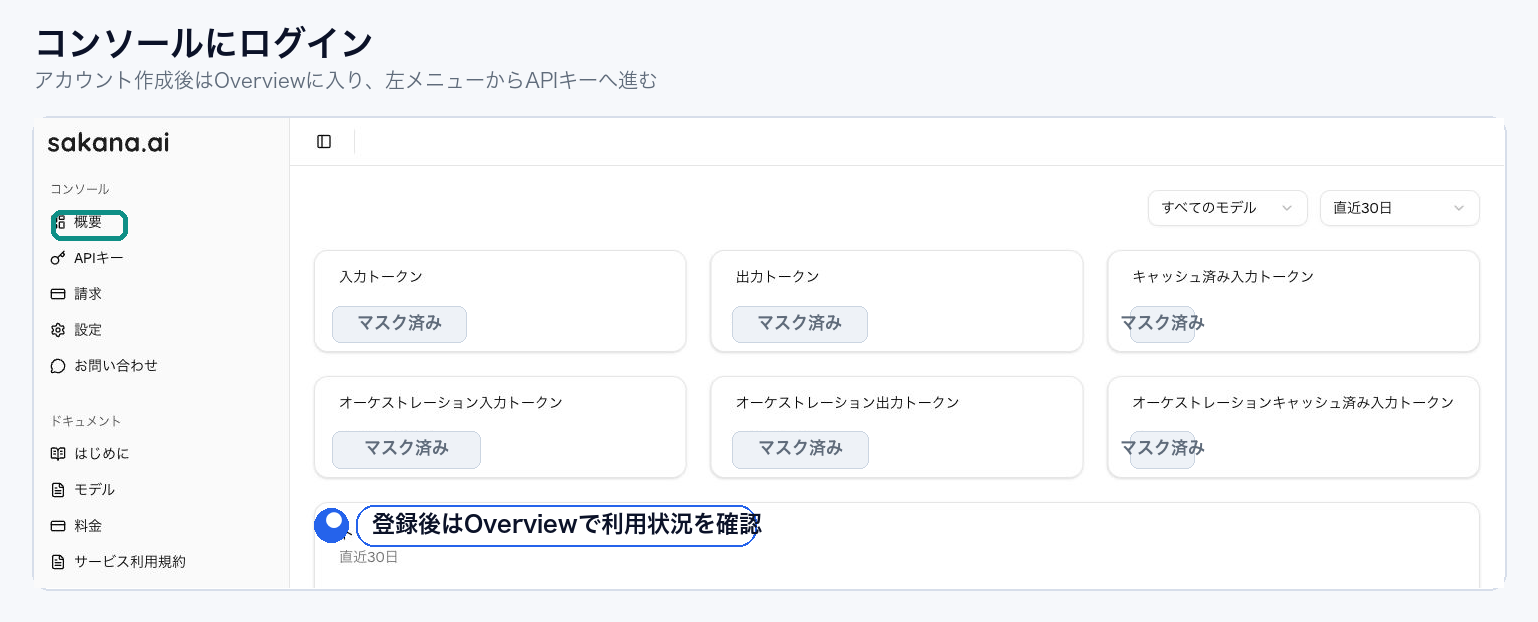 Sakana AI ConsoleのOverview画面で登録後の利用状況を確認する画面