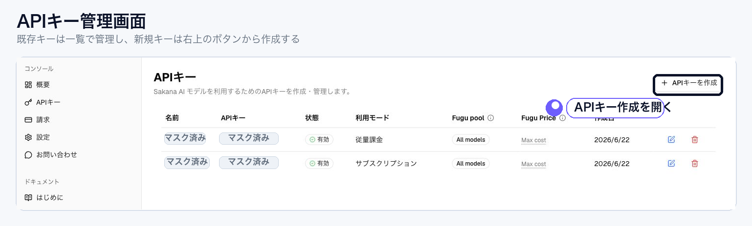 Sakana AI ConsoleのAPIキー管理画面でAPIキー作成ボタンを開く画面