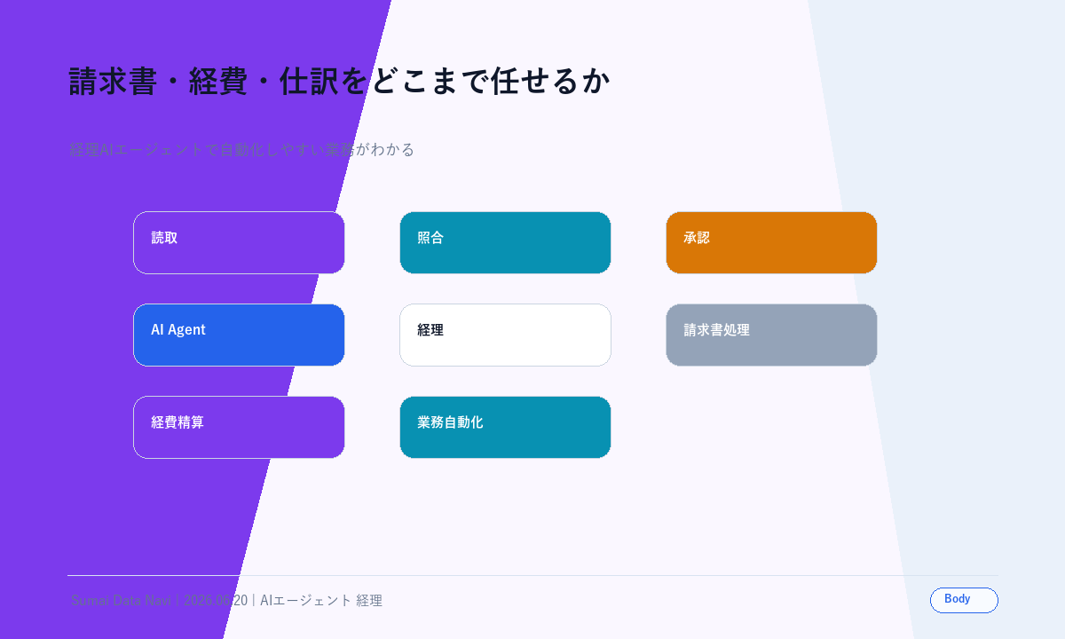 請求書・経費・仕訳をどこまで任せるかの本文図解