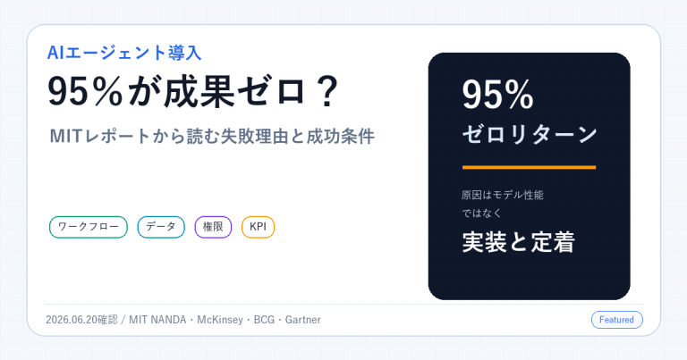 AIエージェント導入で95％が成果ゼロという論点を、実装と定着の課題として示すアイキャッチ