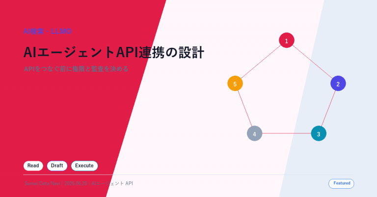 AIエージェントAPI連携の設計｜失敗しない権限とログの使い回し感を避けた新しいアイキャッチ画像