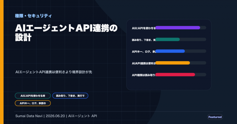 AIエージェントAPI連携の設計｜失敗しない権限とログのためにPptxGenJSの座標設計で作成したアイキャッチ画像