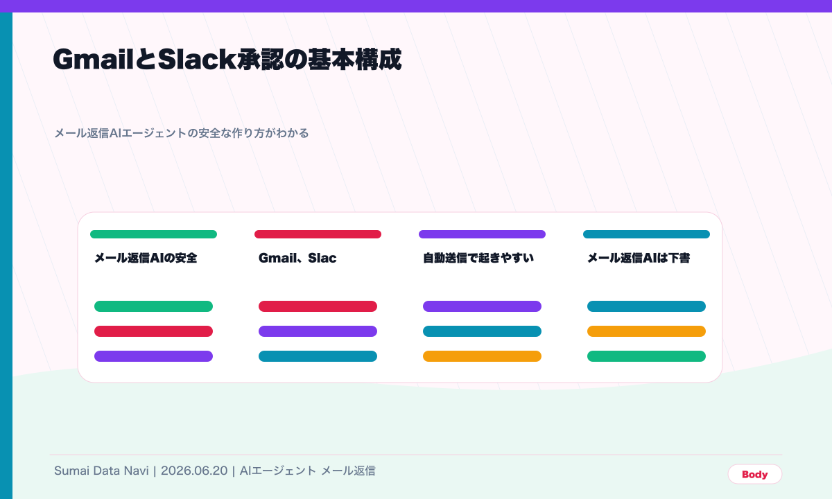 自動送信ではなく下書きと承認から始めるの本文図解
