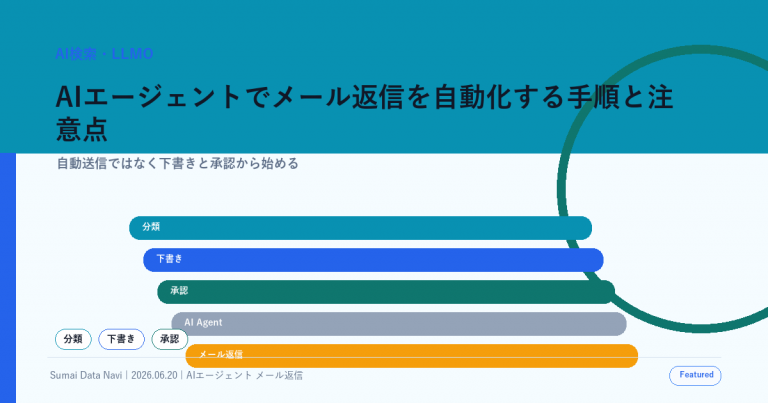 AIエージェントでメール返信を自動化する手順と注意点の使い回し感を避けた新しいアイキャッチ画像
