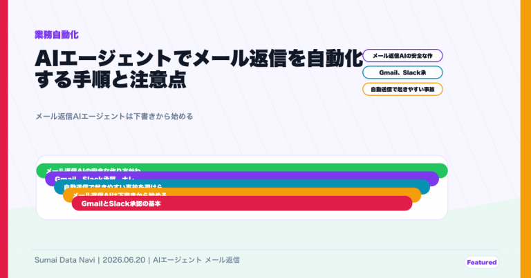 AIエージェントでメール返信を自動化する手順と注意点のためにPptxGenJSの座標設計で作成したアイキャッチ画像