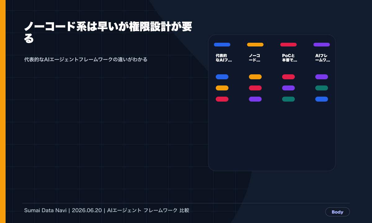 LangGraph、CrewAI、OpenAI SDK、Difyを選ぶの本文図解