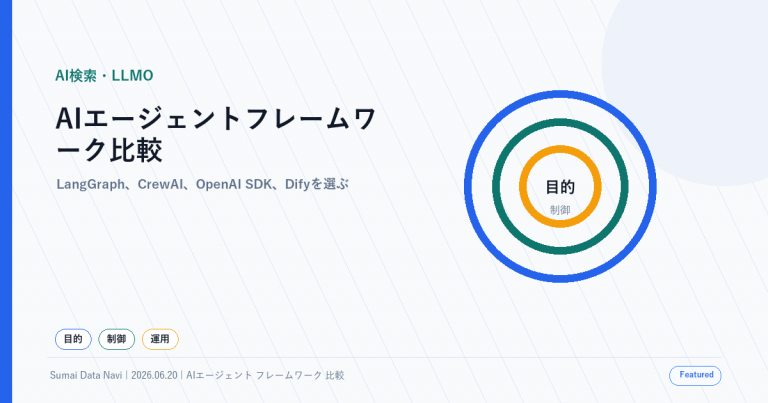 AIエージェントフレームワーク比較｜選び方と実装目安の使い回し感を避けた新しいアイキャッチ画像