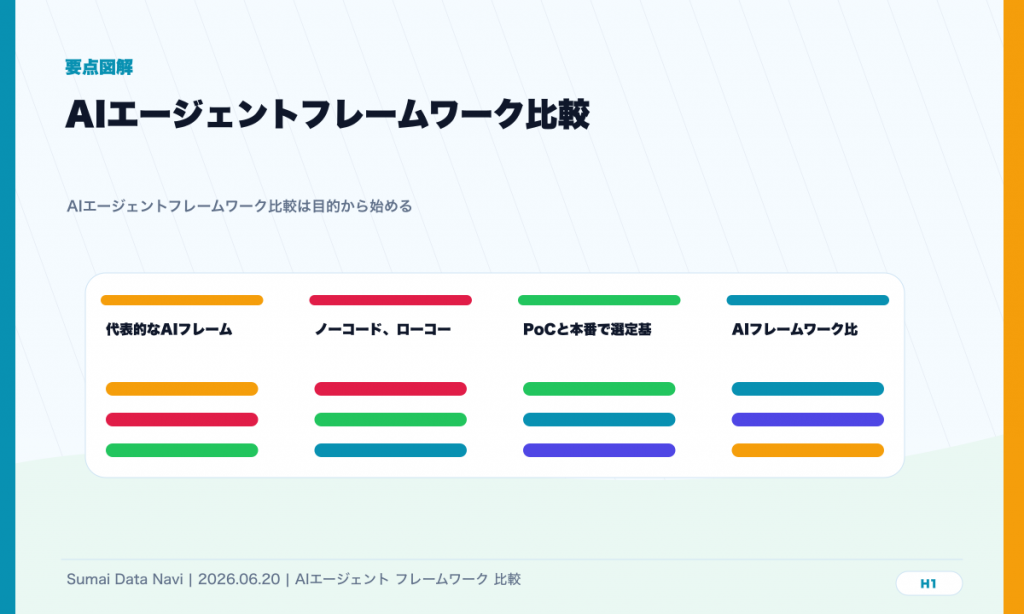 AIエージェントフレームワーク比較｜選び方と実装目安のH1直後に表示する要点図解