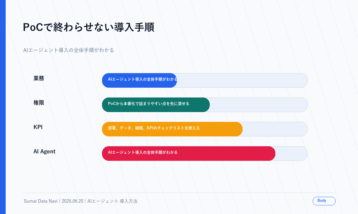 PoCで終わらせない導入手順の本文図解