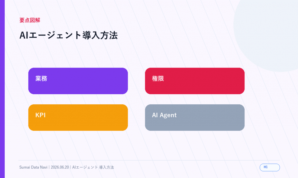 AIエージェント導入方法｜PoCから本番化するチェックリストのH1直後に表示する新しい要点図解