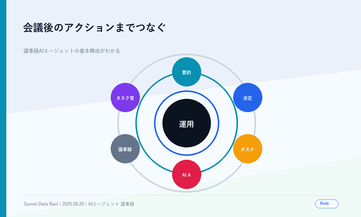 会議後のアクションまでつなぐの本文図解