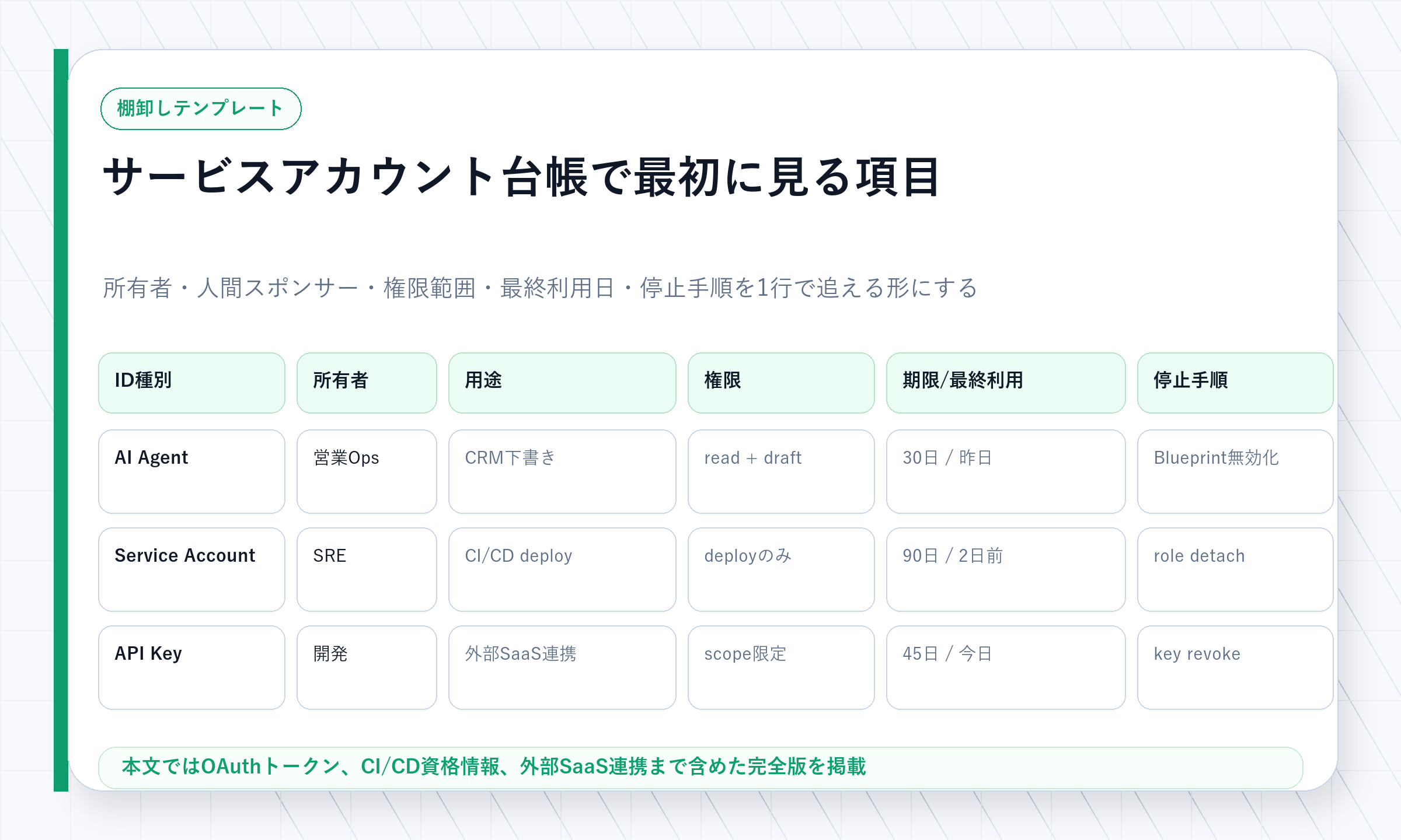 サービスアカウント、AIエージェント、APIキーを棚卸しする台帳テンプレートの図解