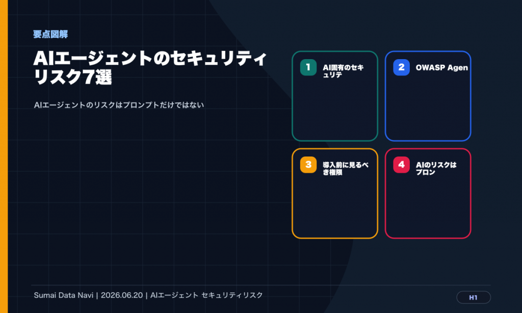 AIエージェントのセキュリティリスク7選｜OWASPで対策のH1直後に表示する要点図解