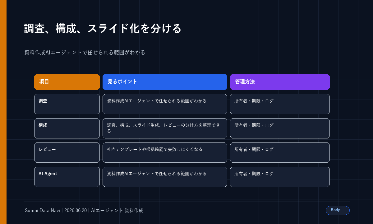調査、構成、スライド化を分けるの本文図解