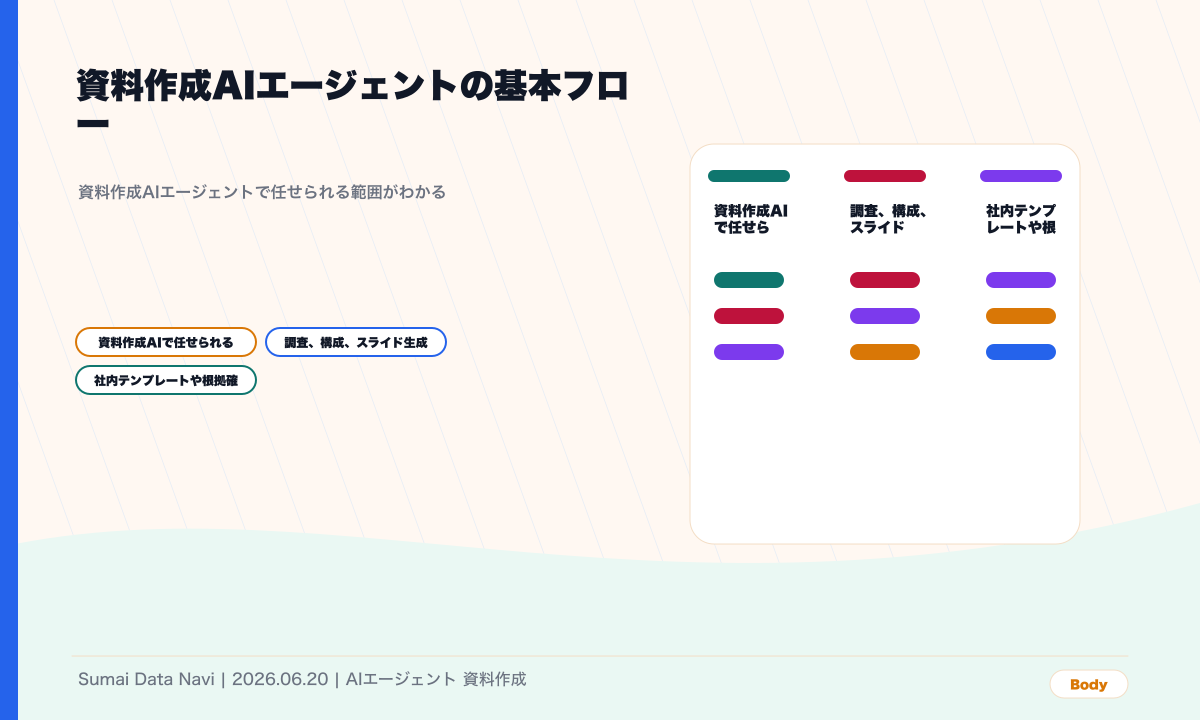 調査、構成、スライド化を分けるの本文図解