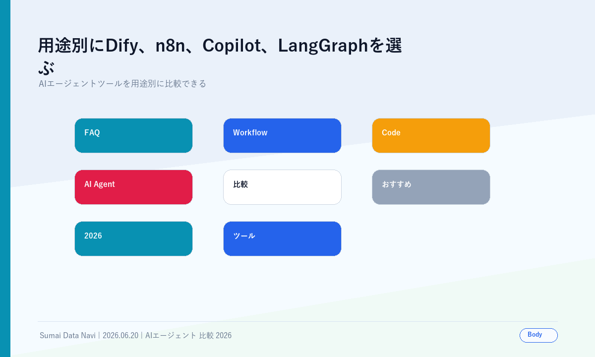 用途別にDify、n8n、Copilot、LangGraphを選ぶの本文図解