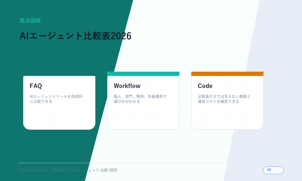 AIエージェント比較表2026｜用途別おすすめツールのH1直後に表示する新しい要点図解