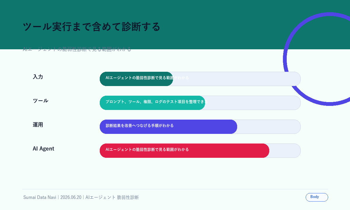 ツール実行まで含めて診断するの本文図解