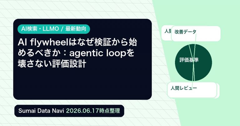AI flywheelはなぜ検証から始めるべきか：agentic loopを壊さない評価設計の編集アイキャッチ画像