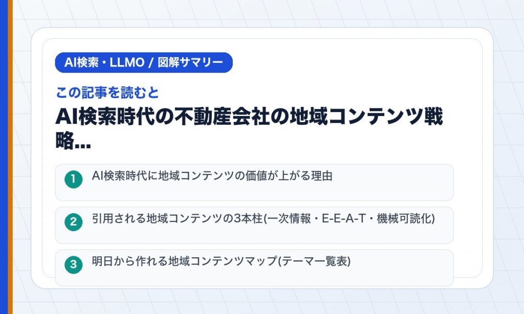 この記事を読むと: AI検索時代に地域コンテンツの価値が上がる理由 / 引用される地域コンテンツの3本柱(一次情報・E-E-A-T・機械可読化) / 明日から作れる地域コンテンツマップ(テーマ一覧表)