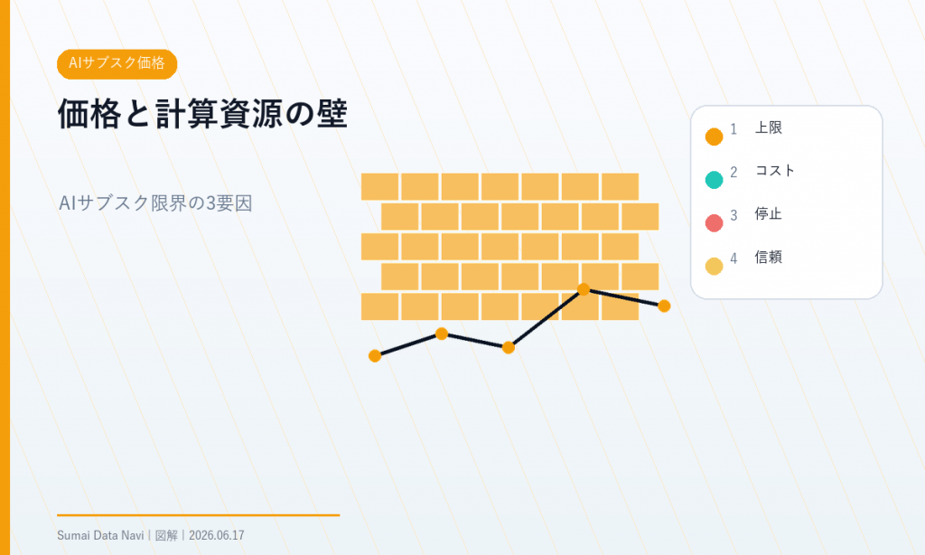 AIサブスク価格の要点を視覚化したH1図解