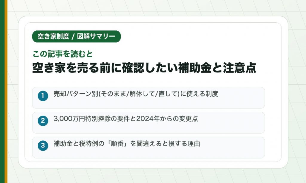 この記事を読むと: 売却パターン別(そのまま/解体して/直して)に使える制度 / 3,000万円特別控除の要件と2024年からの変更点 / 補助金と税特例の「順番」を間違えると損する理由