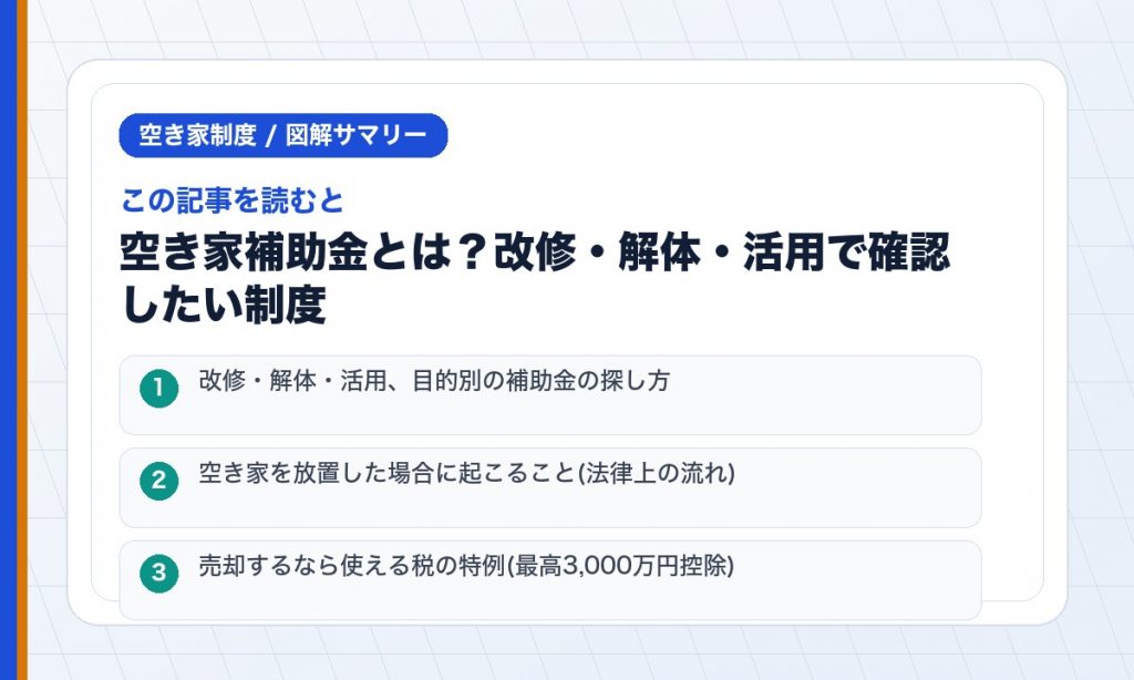 この記事を読むと: 改修・解体・活用、目的別の補助金の探し方 / 空き家を放置した場合に起こること(法律上の流れ) / 売却するなら使える税の特例(最高3,000万円控除)