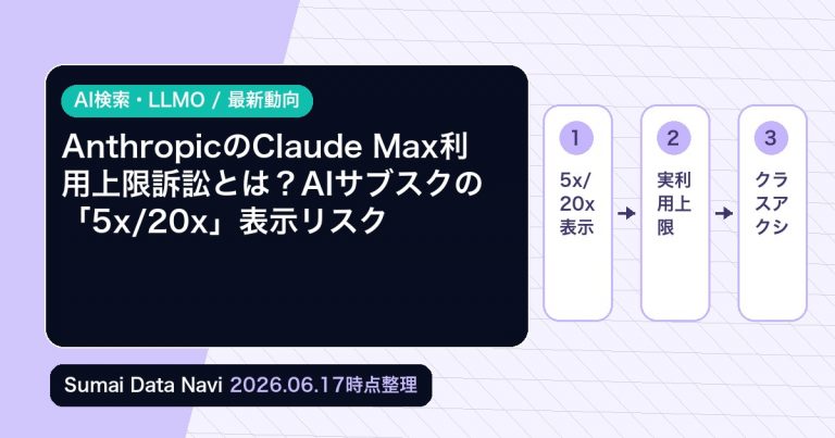 AnthropicのClaude Max利用上限訴訟とは？AIサブスクの「5x/20x」表示リスクの編集アイキャッチ画像