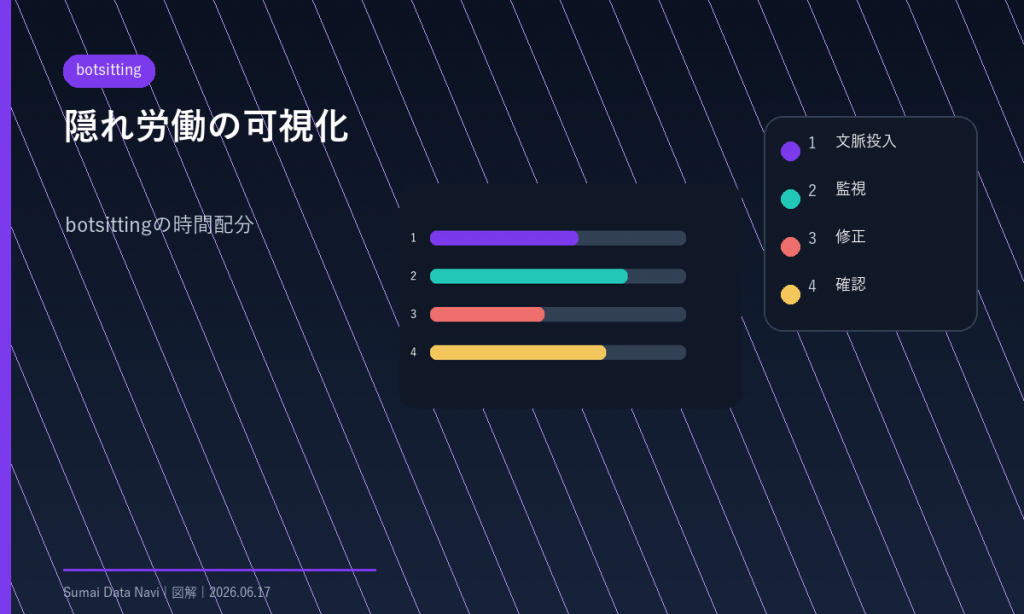 botsittingの要点を視覚化したH1図解