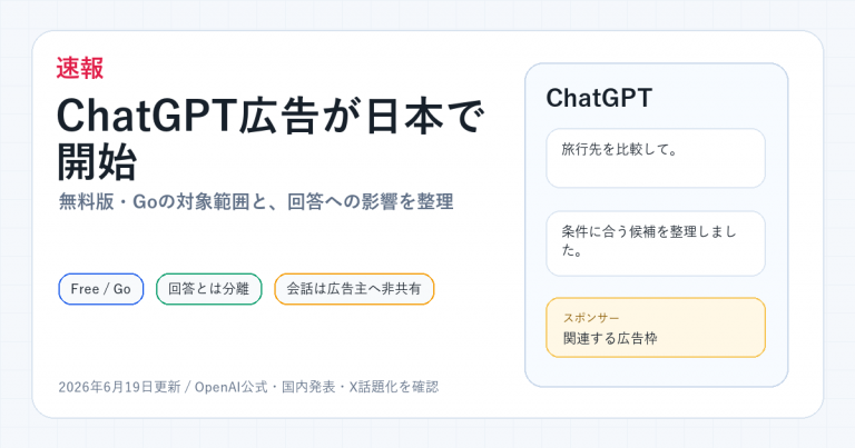 ChatGPT広告が日本で開始し、無料版とGoの対象範囲、回答への影響を整理したアイキャッチ画像