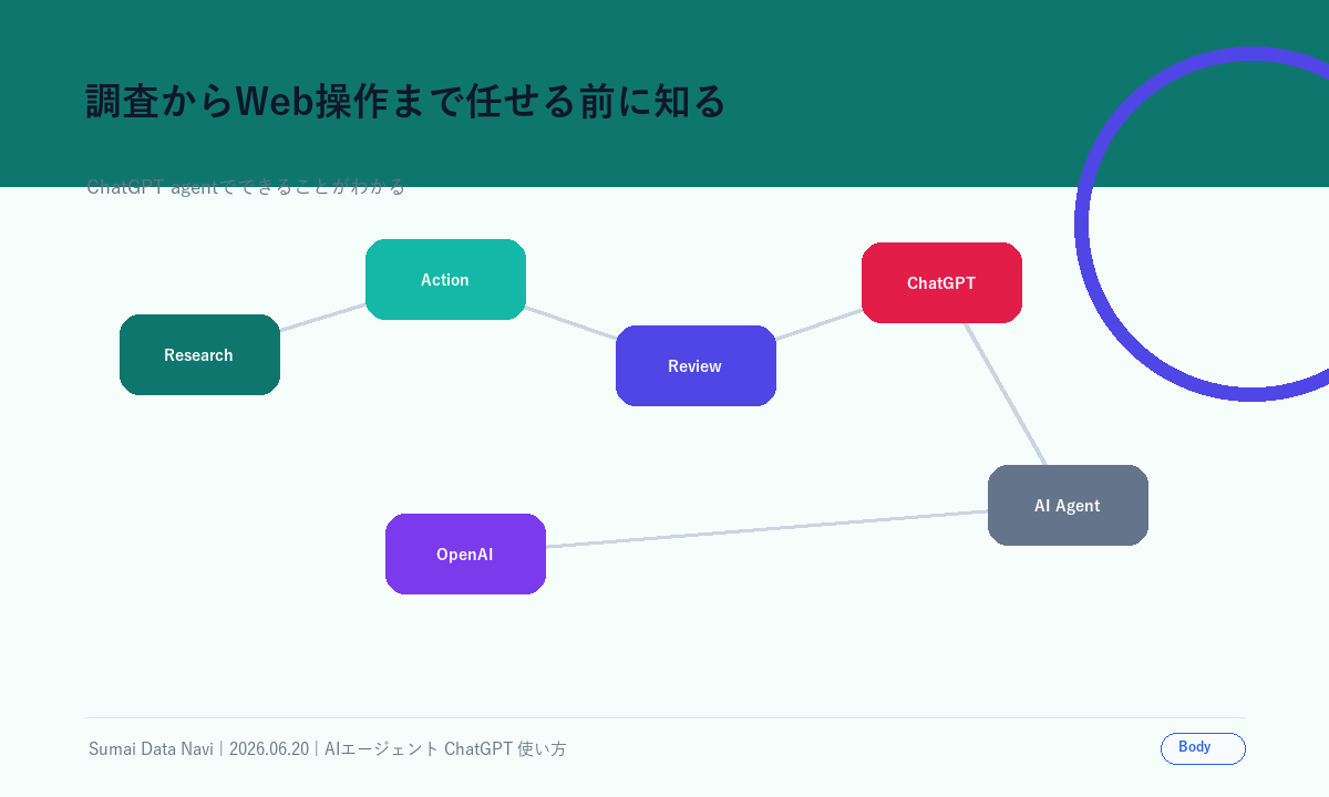 調査からWeb操作まで任せる前に知るの本文図解