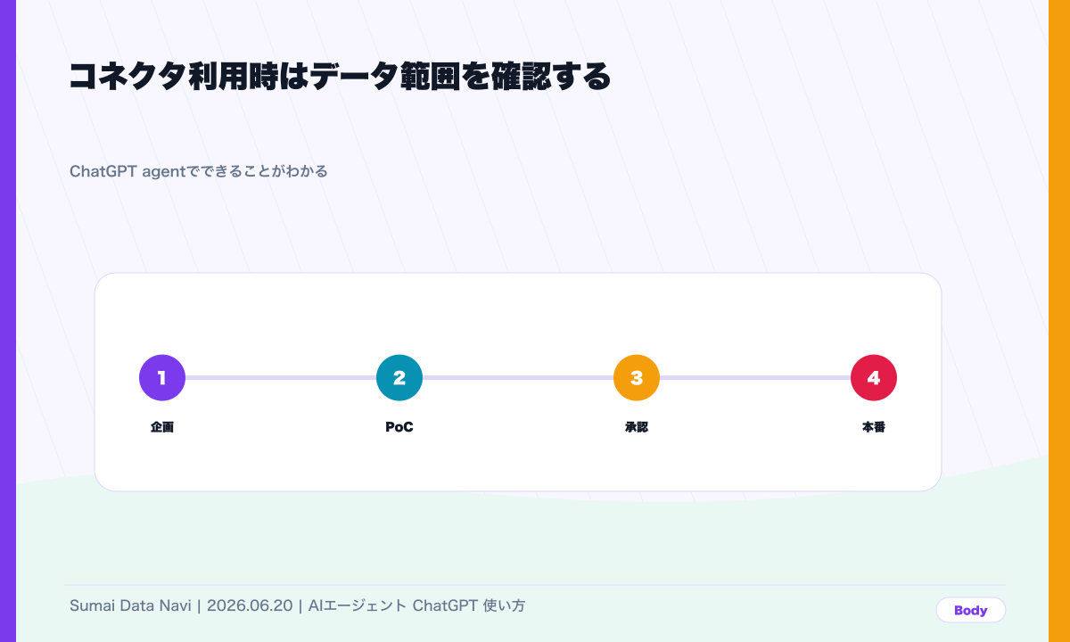 調査からWeb操作まで任せる前に知るの本文図解