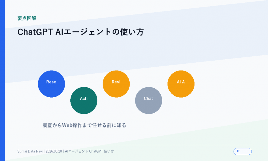 ChatGPT AIエージェントの使い方｜できることと注意点のH1直後に表示する新しい要点図解