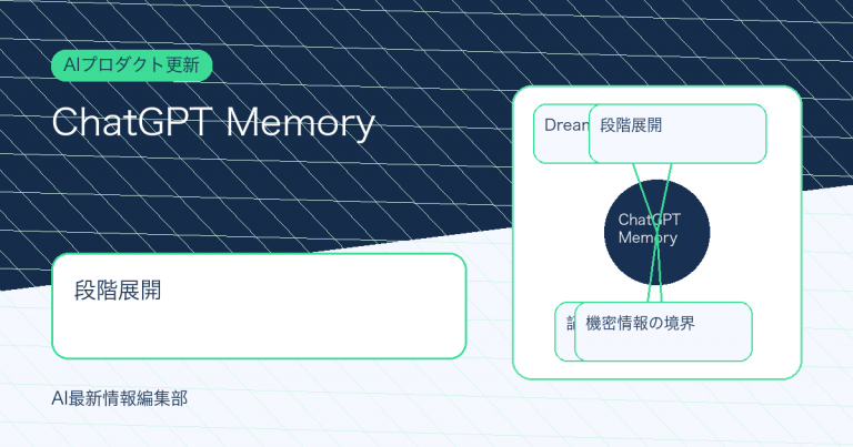 ChatGPT Memory 2026最新整理：Dreaming V3で何が変わり、利用者は何を確認すべきかのアイキャッチ画像