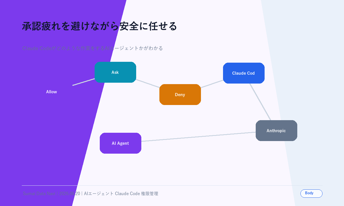 承認疲れを避けながら安全に任せるの本文図解