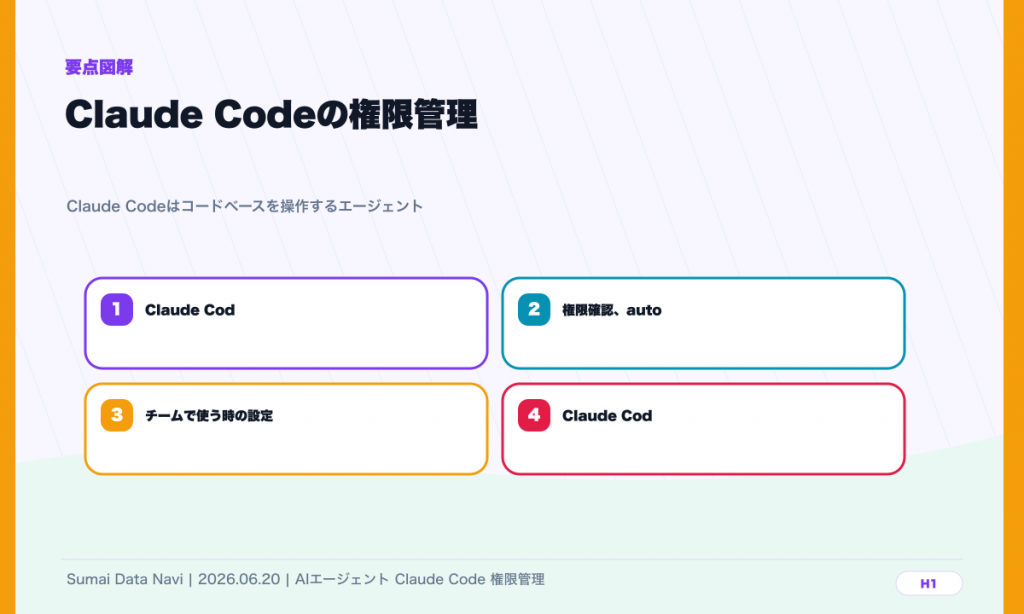 Claude Codeの権限管理｜安全に任せる設定と注意点のH1直後に表示する要点図解