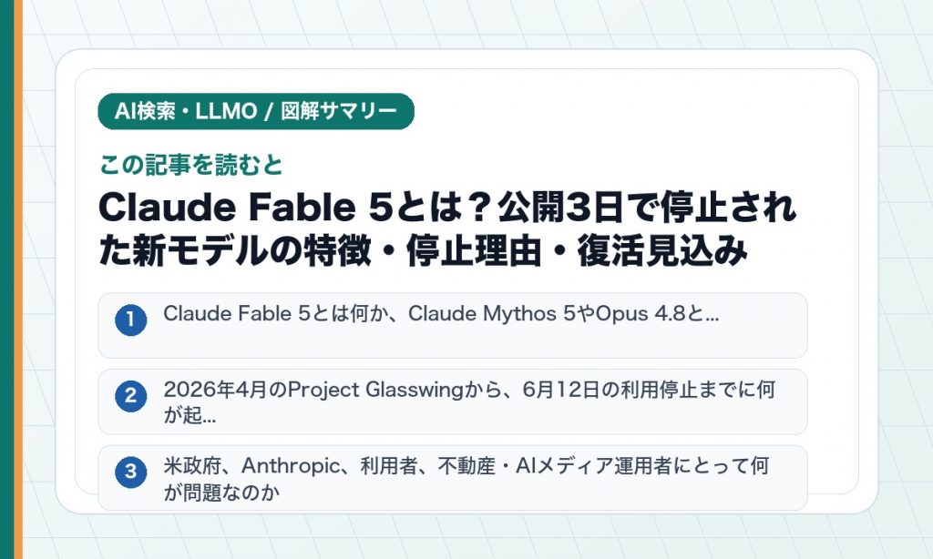 この記事を読むと: Claude Fable 5とは何か、Claude Mythos 5やOpus 4.8と... / 2026年4月のProject Glasswingから、6月12日の利用停止までに何が起... / 米政府、Anthropic、利用者、不動産・AIメディア運用者にとって何が問題なのか