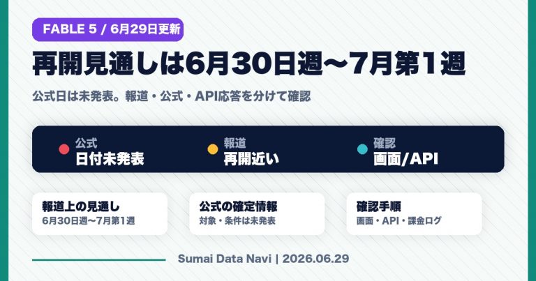 Claude Fable 5の再開見通しを6月29日時点で整理したアイキャッチ画像