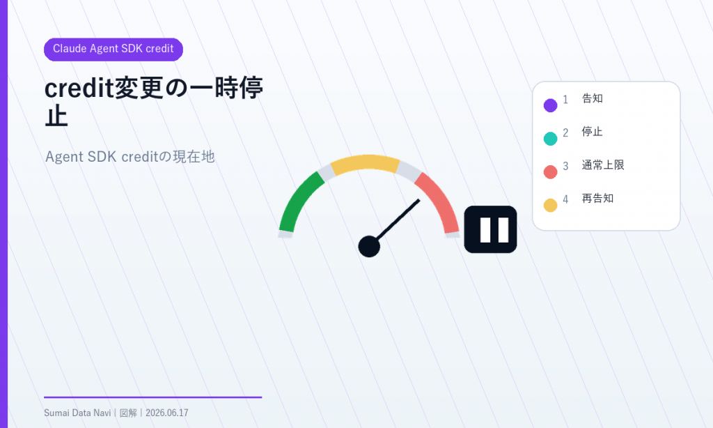 Claude Agent SDK creditの要点を視覚化したH1図解