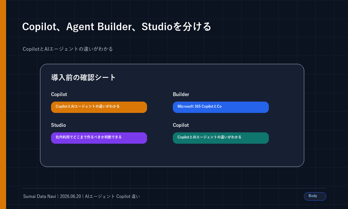 Copilot、Agent Builder、Studioを分けるの本文図解