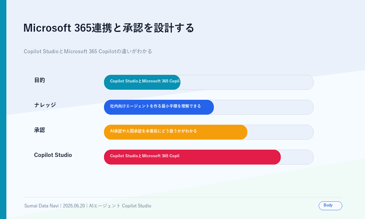 Microsoft 365連携と承認を設計するの本文図解