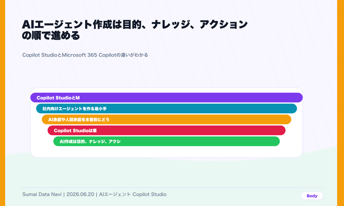 Microsoft 365連携と承認を設計するの本文図解
