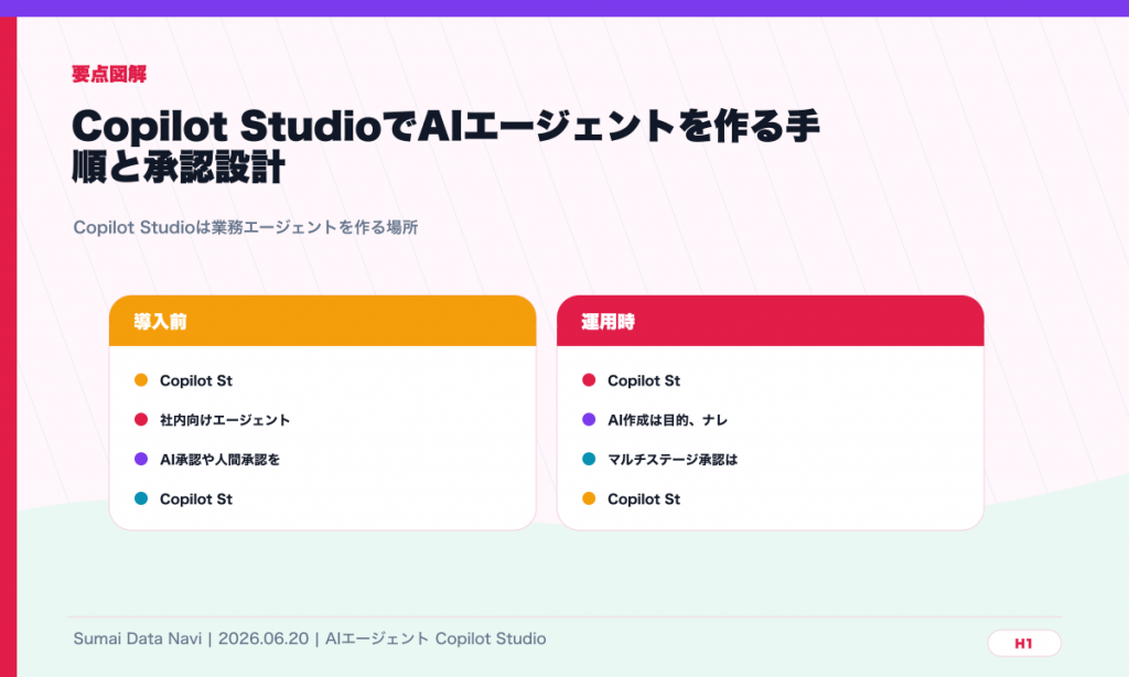 Copilot StudioでAIエージェントを作る手順と承認設計のH1直後に表示する要点図解