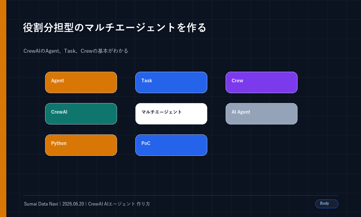 役割分担型のマルチエージェントを作るの本文図解