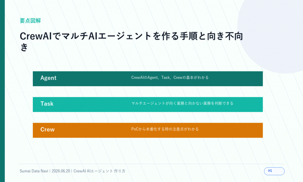 CrewAIでマルチAIエージェントを作る手順と向き不向きのH1直後に表示する新しい要点図解