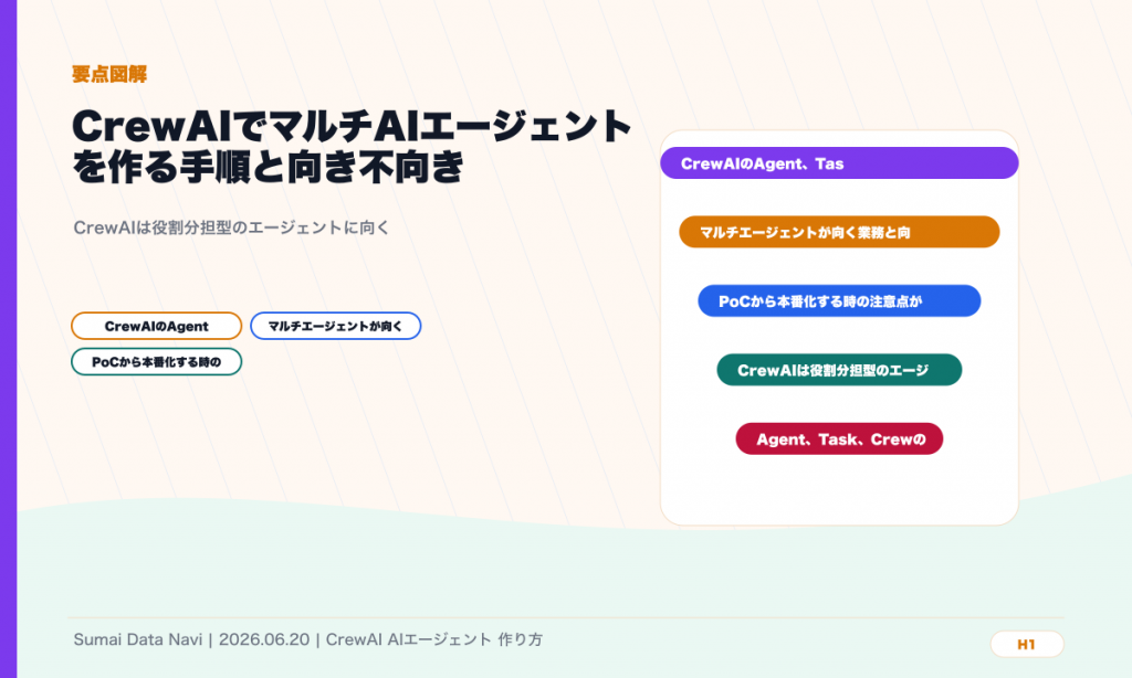 CrewAIでマルチAIエージェントを作る手順と向き不向きのH1直後に表示する要点図解