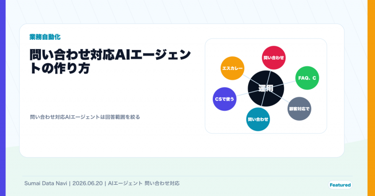 問い合わせ対応AIエージェントの作り方｜CSで使う設計のためにPptxGenJSの座標設計で作成したアイキャッチ画像