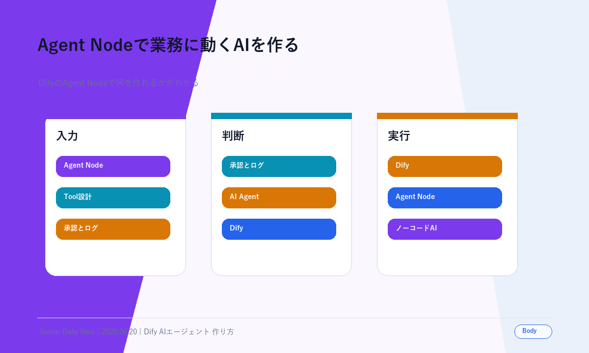 Agent Nodeで業務に動くAIを作るの本文図解