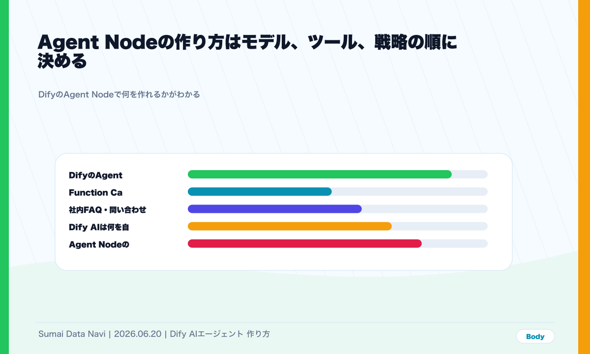 Agent Nodeで業務に動くAIを作るの本文図解