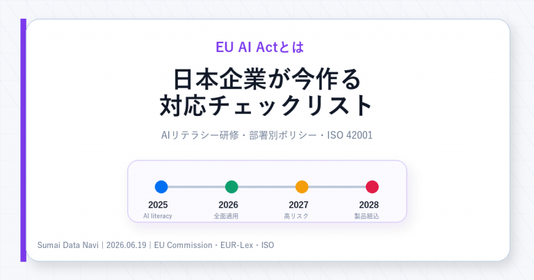 EU AI Actとは日本企業が今作る対応チェックリストでありAIリテラシー研修やISO 42001の時系列を示すアイキャッチ画像
